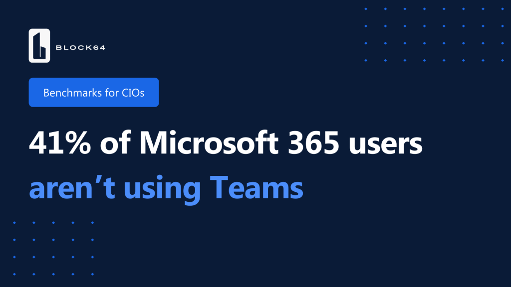 Stat: 41% of Microsoft 365 users aren't using Teams Source: Block 64's Benchmarks for CIOs study, detailing the state of security, ITAM, SAM and Copilot Readiness for IT leaders in 2024