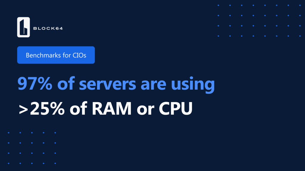 Pull stat from Block 64's Benchmarks for CIO report: IT trends 2024: CPU ITAM usage